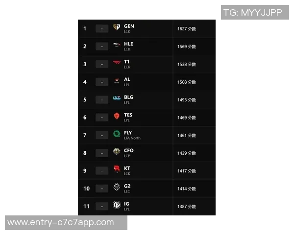 RNG在英雄联盟比赛中创下新高,经验排名再创新高峰 RNG在英雄联盟比赛中创下新高,经验排名再创新高峰